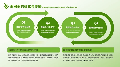 浅绿色简约风农业开题答辩PPT模板