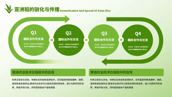 浅绿色简约风农业开题答辩PPT模板