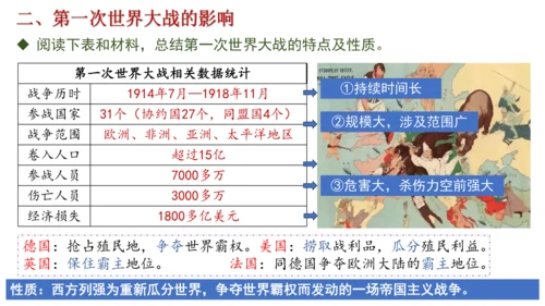 第8课 第一次世界大战  课件