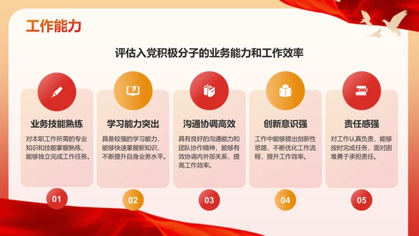 红色党政风入党积极分子考察情况汇报PPT模板
