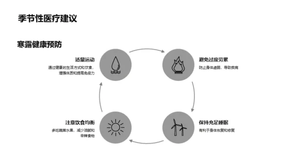 寒露季气候与健康