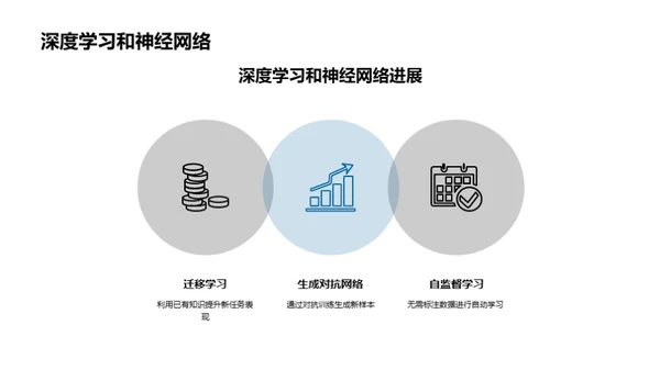 科技数码行业的人工智能应用