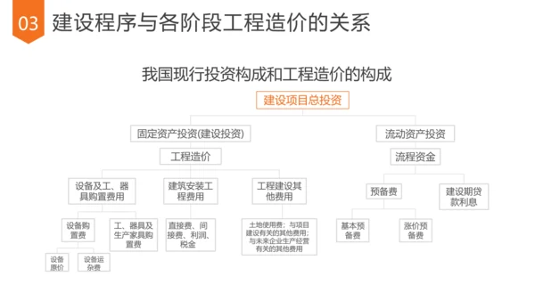 造价管理做预算培训课件PPT模板