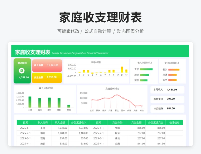 家庭收支理财表