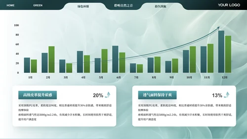 绿色智能音响产品介绍ppt模板