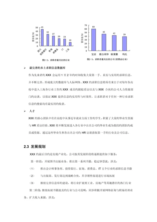 创业综合计划书模板样本.docx