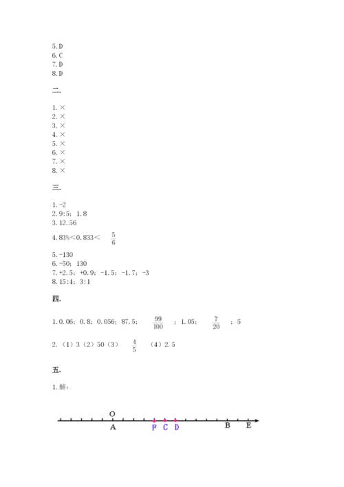 小学六年级数学摸底考试题及答案【易错题】.docx