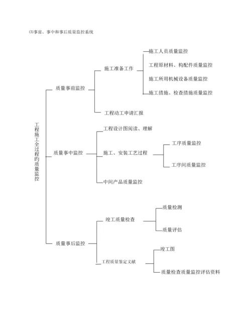 质量安全管理制度管理体系.docx