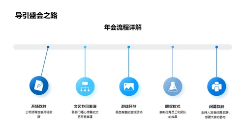 团队之旅，辉煌起航