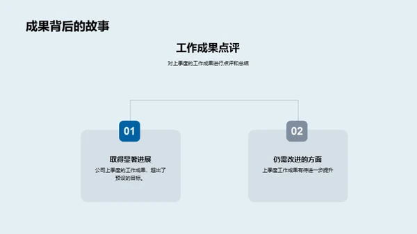 同舟共进：团队蜕变之旅