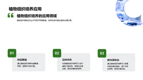 农业生物技术新篇章