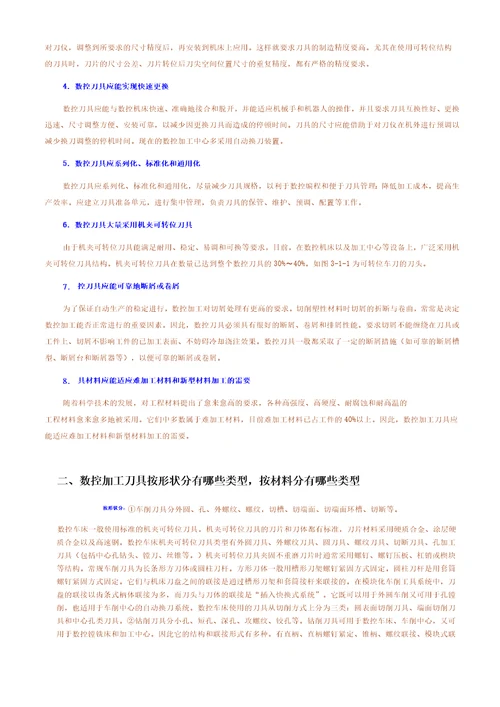 学习情境4数控机床面板操作和数控刀具的了解2