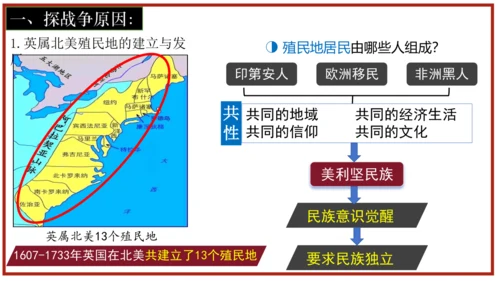 第18课美国的独立  课件