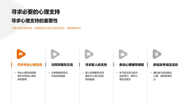 高考备考指导PPT模板