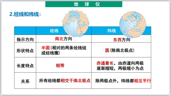 【2023秋人教七上地理期中复习梳理串讲+临考押题】第一章 地球和地图（第1课时地球和地球仪） 【串