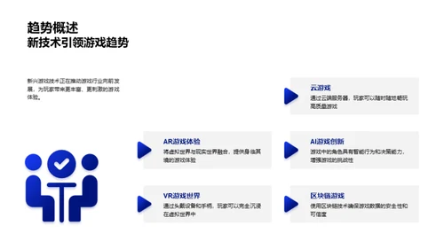 游戏技术：革新与未来