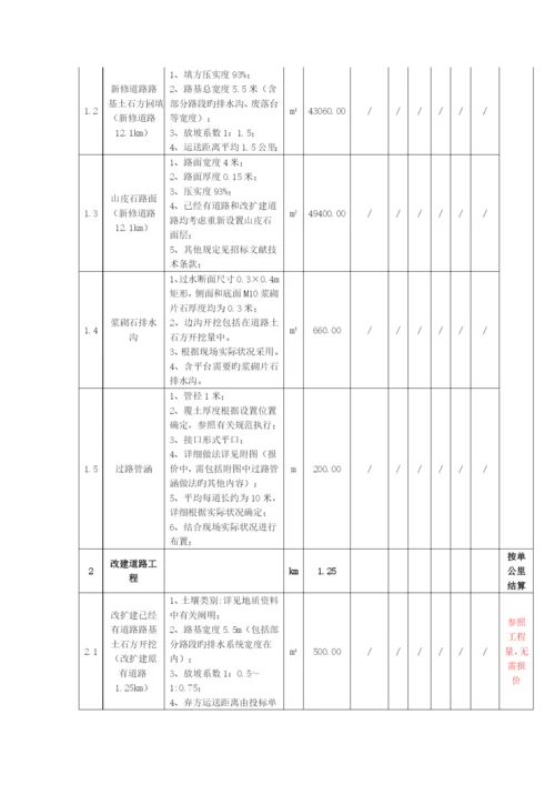 风电土建施工组织设计.docx