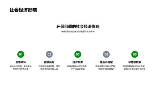 环保领域的化学应用PPT模板