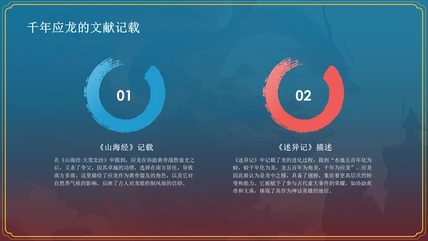 蓝色水墨风神话故事《千年应龙》PPT模板
