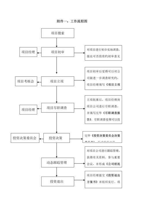 私募股权投资公司投资管理新版制度大全.docx