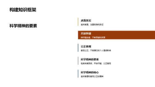 科学精神与我们的生活