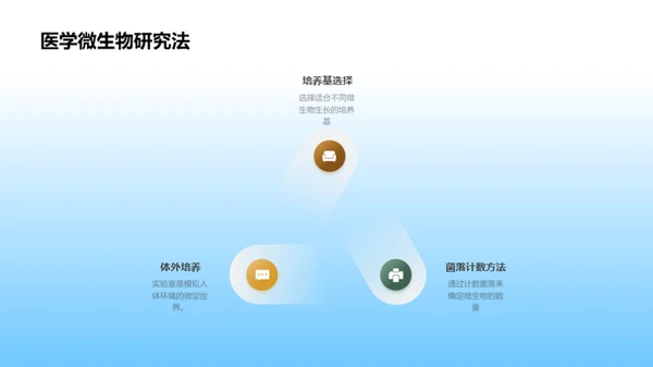 探索医学微生物学