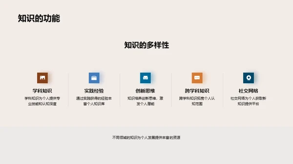 塑造品格与积累知识