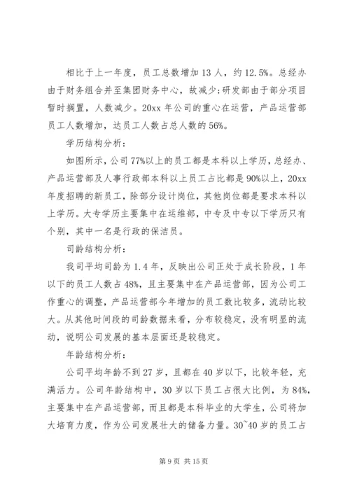 人力资源公司工作总结2篇.docx