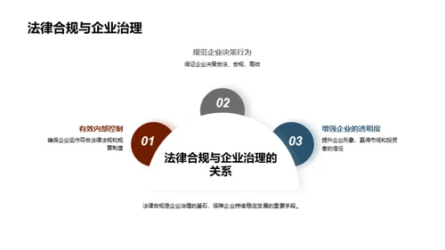 领航法律风险，筑牢合规防线