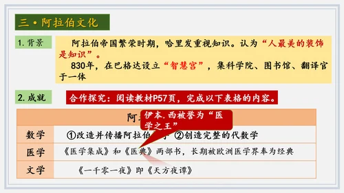 第12课阿拉伯帝国  课件