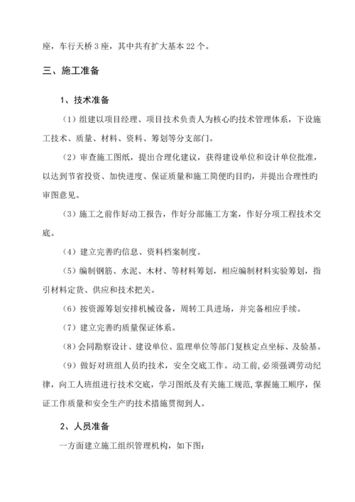 扩大基础专项综合施工专题方案.docx