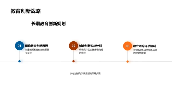 年度教育技术报告PPT模板