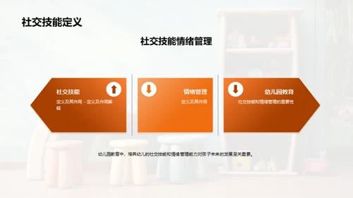 培养幼儿的社交技能和情绪管理能力