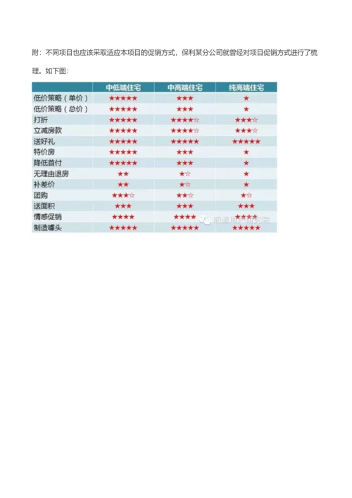商业地产项目降价对比风险策略.docx