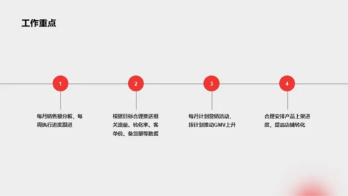 红色商务年中总结工作汇报PPT案例