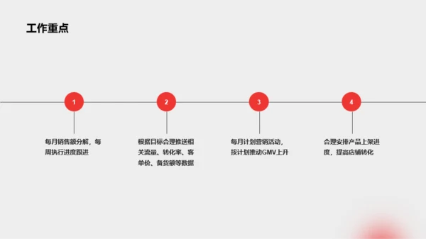 红色商务年中总结工作汇报PPT案例