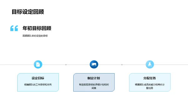 团队协力，塑造未来