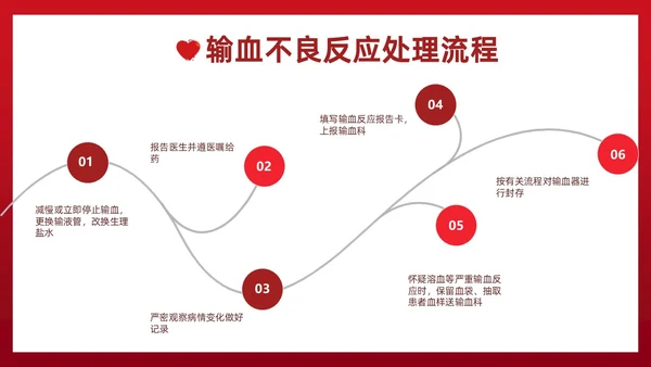 红色插画简约风输血不良反应的标准和处理措施知识科普PPT模板护理不良事件