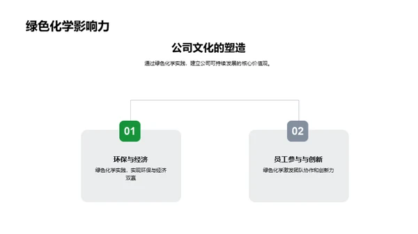 绿色化学与未来发展