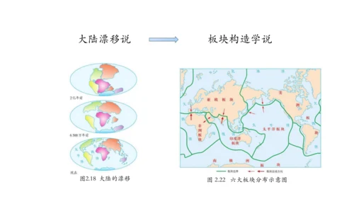 2.2 海陆的变迁（第2课时）课件（共16张PPT）
