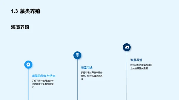 探秘海水养殖新经济