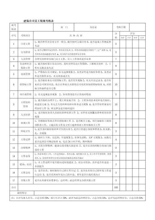 建筑公司绩效考核表