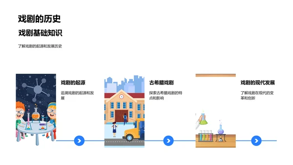 戏剧欣赏教学课程PPT模板