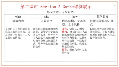 Unit 8 单元整体教学设计（课件）【大单元教学】人教版八年级英语下册