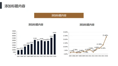 智能分发信息化管理通用PPT模板