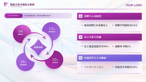 紫色简约风数据表格PPT版式合集