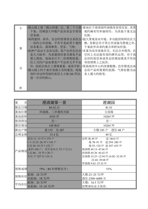 住宅专项项目市场调研综合报告.docx