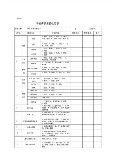 家装精装修室内质量验收表格