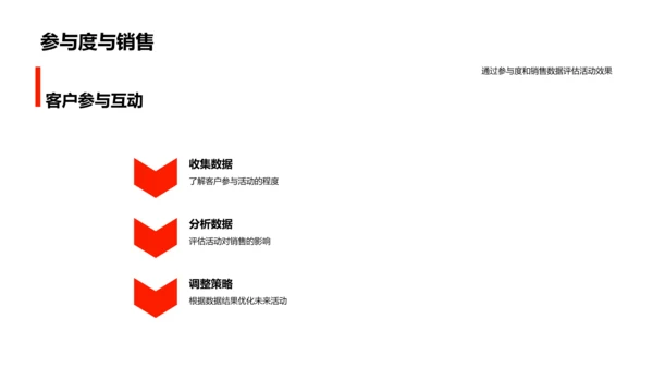 感恩节市场营销报告