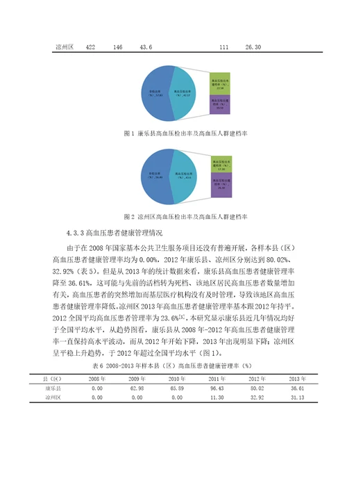 基层医疗机构高血压管理结果与分析